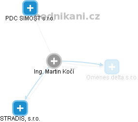 Martin Kočí - Vizualizace  propojení osoby a firem v obchodním rejstříku