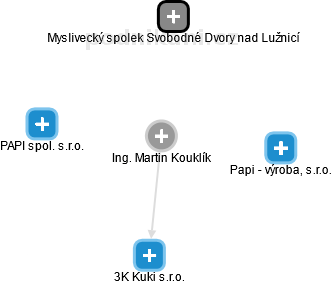 Martin Kouklík - Vizualizace  propojení osoby a firem v obchodním rejstříku