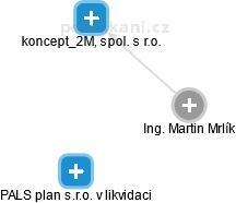 Martin Mrlík - Vizualizace  propojení osoby a firem v obchodním rejstříku