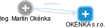 Martin Okénka - Vizualizace  propojení osoby a firem v obchodním rejstříku