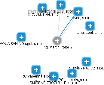 Martin Poloch - Vizualizace  propojení osoby a firem v obchodním rejstříku