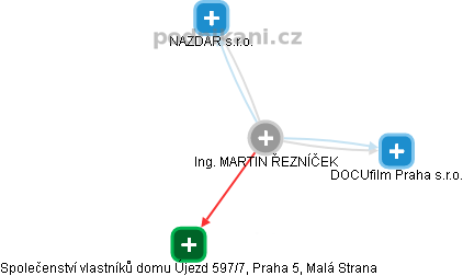MARTIN ŘEZNÍČEK - Vizualizace  propojení osoby a firem v obchodním rejstříku