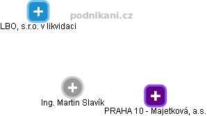 Martin Slavík - Vizualizace  propojení osoby a firem v obchodním rejstříku