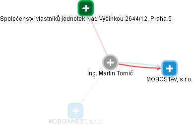 Martin Tomič - Vizualizace  propojení osoby a firem v obchodním rejstříku