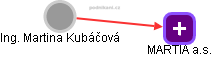 Martina Kubáčová - Vizualizace  propojení osoby a firem v obchodním rejstříku