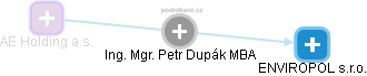 Petr Dupák - Vizualizace  propojení osoby a firem v obchodním rejstříku