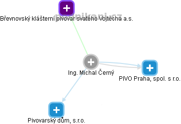  Michal Č. - Vizualizace  propojení osoby a firem v obchodním rejstříku