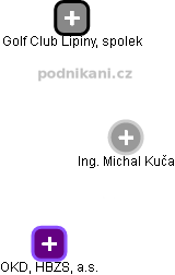 Michal Kuča - Vizualizace  propojení osoby a firem v obchodním rejstříku