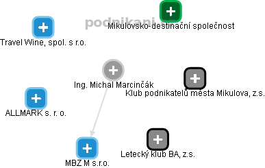 Michal Marcinčák - Vizualizace  propojení osoby a firem v obchodním rejstříku