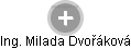 Milada Dvořáková - Vizualizace  propojení osoby a firem v obchodním rejstříku