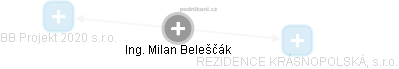 Milan Beleščák - Vizualizace  propojení osoby a firem v obchodním rejstříku