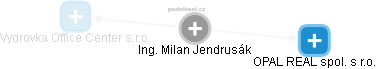 Milan Jendrusák - Vizualizace  propojení osoby a firem v obchodním rejstříku