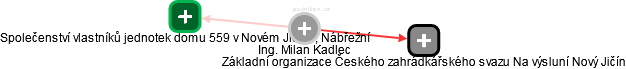Milan Kadlec - Vizualizace  propojení osoby a firem v obchodním rejstříku