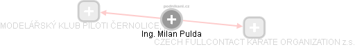 Milan Pulda - Vizualizace  propojení osoby a firem v obchodním rejstříku