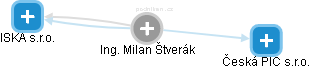 Milan Štverák - Vizualizace  propojení osoby a firem v obchodním rejstříku