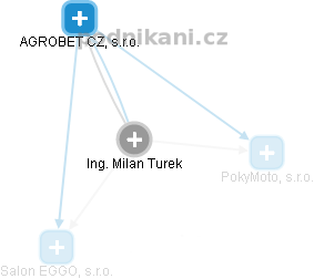 Milan Turek - Vizualizace  propojení osoby a firem v obchodním rejstříku