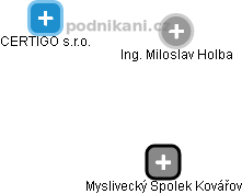 Miloslav Holba - Vizualizace  propojení osoby a firem v obchodním rejstříku