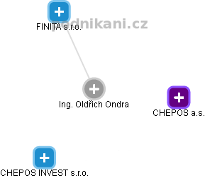  Oldřich O. - Vizualizace  propojení osoby a firem v obchodním rejstříku