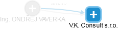 ONDŘEJ VAVERKA - Vizualizace  propojení osoby a firem v obchodním rejstříku