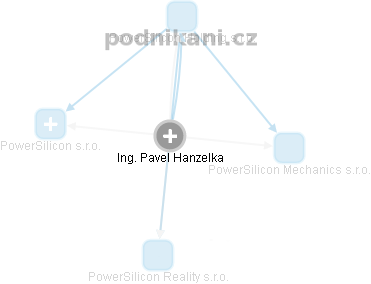 Pavel Hanzelka - Vizualizace  propojení osoby a firem v obchodním rejstříku