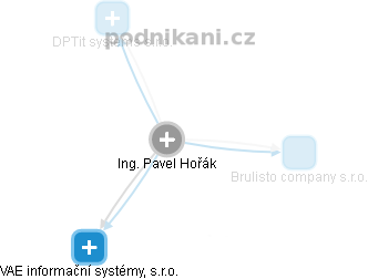 Pavel Hořák - Vizualizace  propojení osoby a firem v obchodním rejstříku