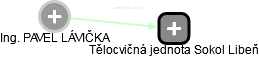  Lávička P. - Vizualizace  propojení osoby a firem v obchodním rejstříku
