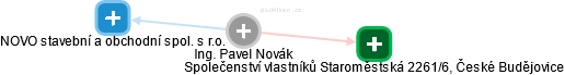 Pavel Novák - Vizualizace  propojení osoby a firem v obchodním rejstříku
