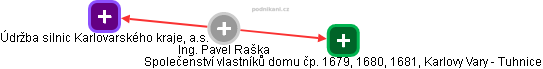 Pavel Raška - Vizualizace  propojení osoby a firem v obchodním rejstříku