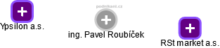 Pavel Roubíček - Vizualizace  propojení osoby a firem v obchodním rejstříku