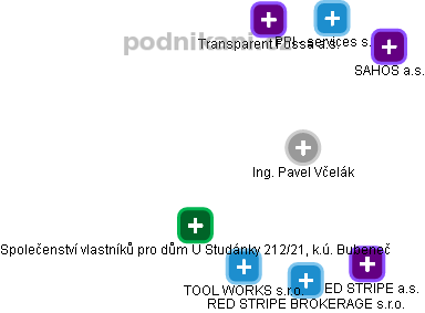 Pavel Včelák - Vizualizace  propojení osoby a firem v obchodním rejstříku