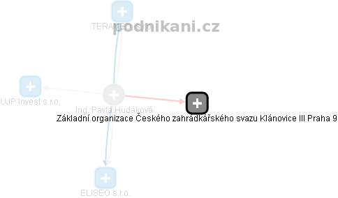 Pavla Hudáková - Vizualizace  propojení osoby a firem v obchodním rejstříku