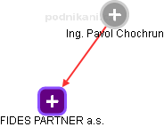 Pavol Chochrun - Vizualizace  propojení osoby a firem v obchodním rejstříku