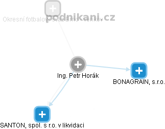 Petr Horák - Vizualizace  propojení osoby a firem v obchodním rejstříku