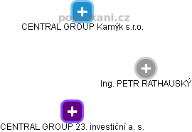  Rathauský P. - Vizualizace  propojení osoby a firem v obchodním rejstříku
