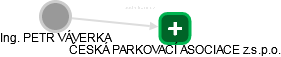 PETR VÁVERKA - Vizualizace  propojení osoby a firem v obchodním rejstříku