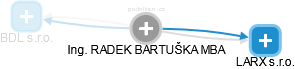  Bartuška R. - Vizualizace  propojení osoby a firem v obchodním rejstříku