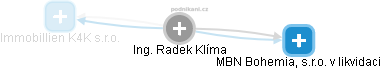 Radek Klíma - Vizualizace  propojení osoby a firem v obchodním rejstříku
