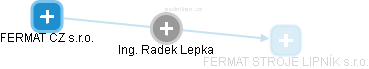 Radek Lepka - Vizualizace  propojení osoby a firem v obchodním rejstříku