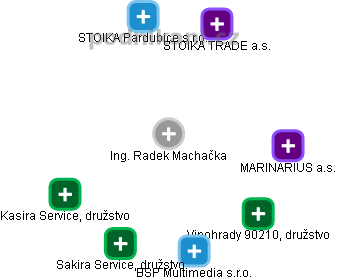 Radek Machačka - Vizualizace  propojení osoby a firem v obchodním rejstříku