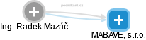 Radek Mazáč - Vizualizace  propojení osoby a firem v obchodním rejstříku