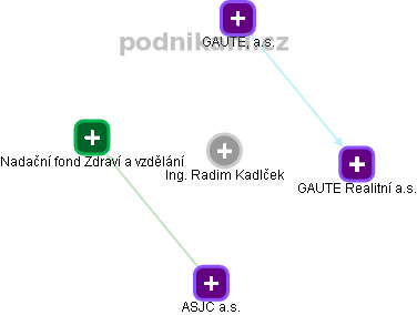 Radim Kadlček - Vizualizace  propojení osoby a firem v obchodním rejstříku