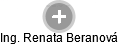  Renata B. - Vizualizace  propojení osoby a firem v obchodním rejstříku