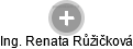  Renata R. - Vizualizace  propojení osoby a firem v obchodním rejstříku