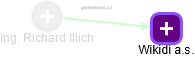 Richard Illich - Vizualizace  propojení osoby a firem v obchodním rejstříku