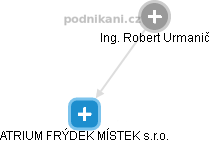 Robert Urmanič - Vizualizace  propojení osoby a firem v obchodním rejstříku