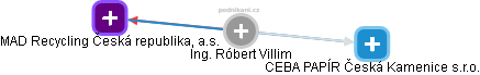 Róbert Villim - Vizualizace  propojení osoby a firem v obchodním rejstříku