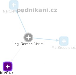 Roman Christ - Vizualizace  propojení osoby a firem v obchodním rejstříku