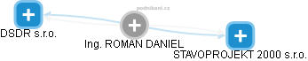 ROMAN DANIEL - Vizualizace  propojení osoby a firem v obchodním rejstříku