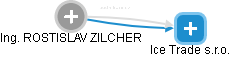  Zilcher R. - Vizualizace  propojení osoby a firem v obchodním rejstříku
