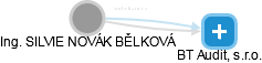 SILVIE NOVÁK BĚLKOVÁ - Vizualizace  propojení osoby a firem v obchodním rejstříku
